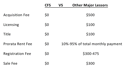 Comparison Chart